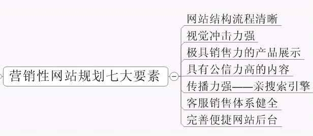 成都網(wǎng)站建設(shè) 成都網(wǎng)站建設(shè)