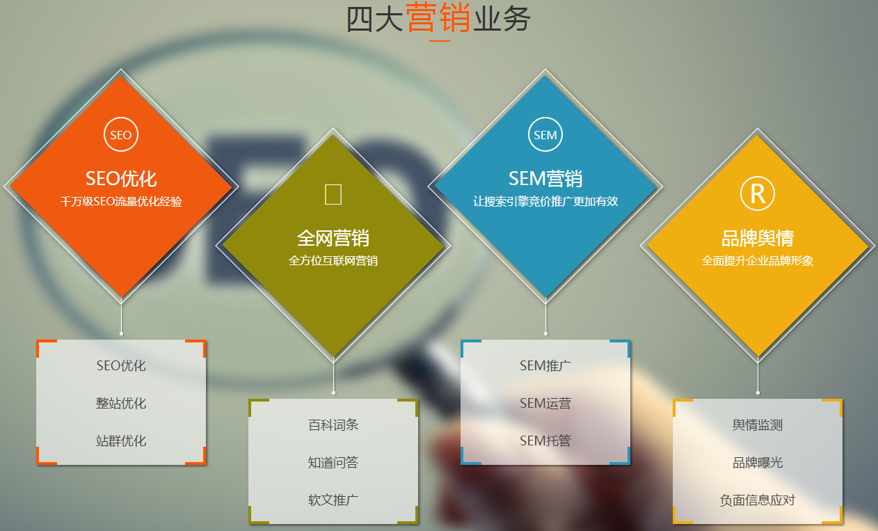 網(wǎng)站定制開發(fā) 網(wǎng)站定制開發(fā)