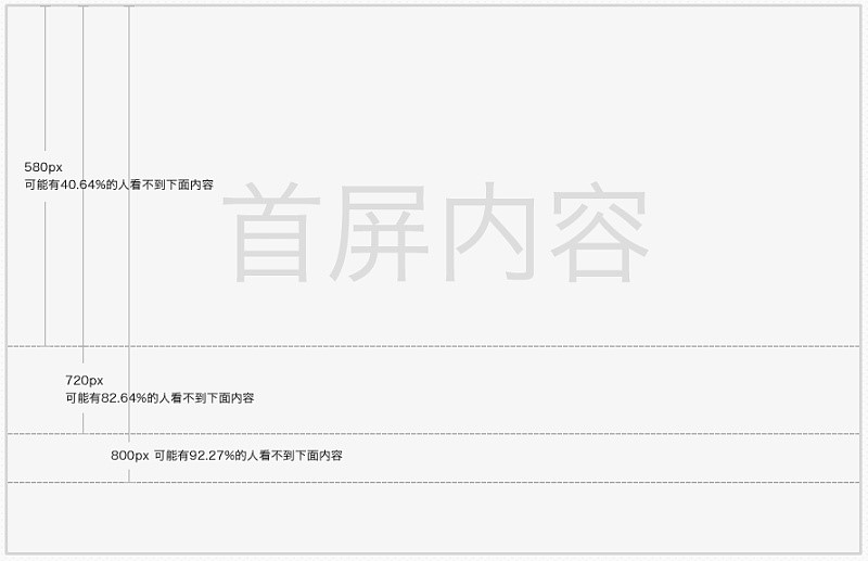 網站設計 網站設計