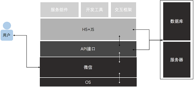 企業產品適不適合做微信小程序? 企業產品適不適合做微信小程序?