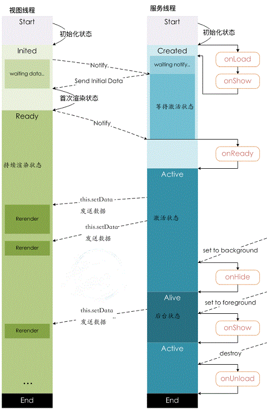 微信小程序怎么運行?運行原理是什么? 微信小程序怎么運行?運行原理是什么?