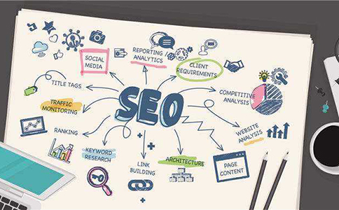 關(guān)鍵詞出現(xiàn)在標(biāo)題描述關(guān)鍵詞中