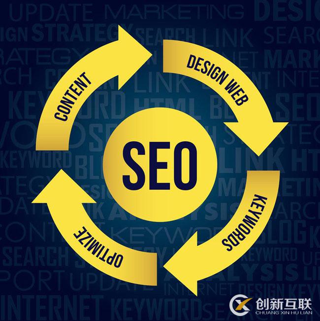 網(wǎng)站內(nèi)鏈在SEO優(yōu)化中的作用有哪些? 網(wǎng)站內(nèi)鏈在SEO優(yōu)化中的作用有哪些?