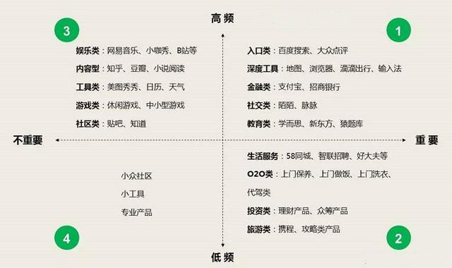 微信小程序的火爆,對百度競價會有影響嗎?