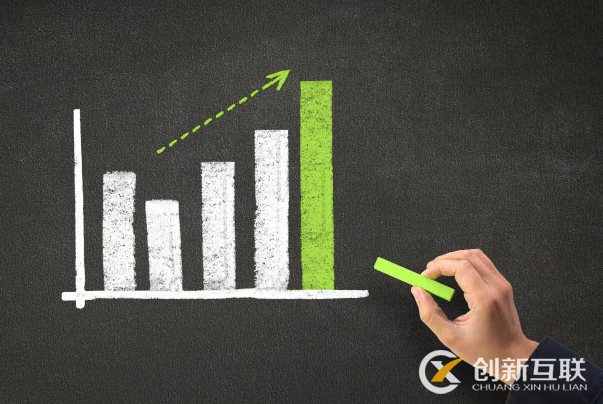 撰寫公眾號標題的六大方法及注意事項是什么？