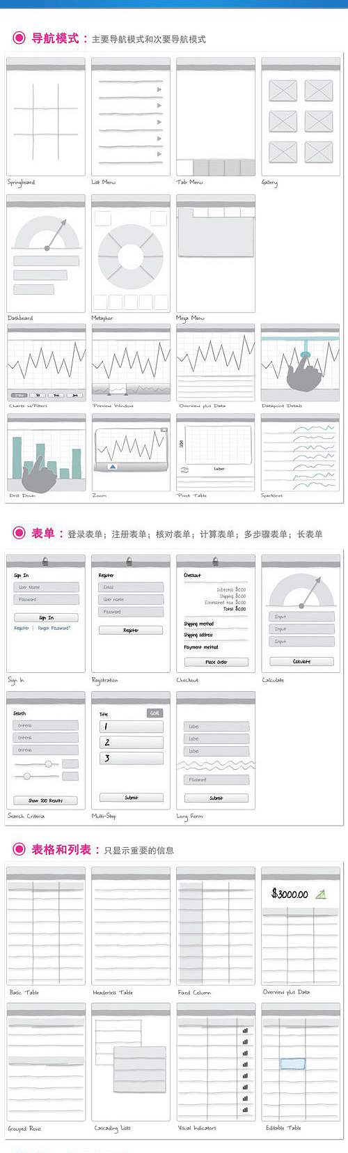 網站后臺需求 網站后臺需求
